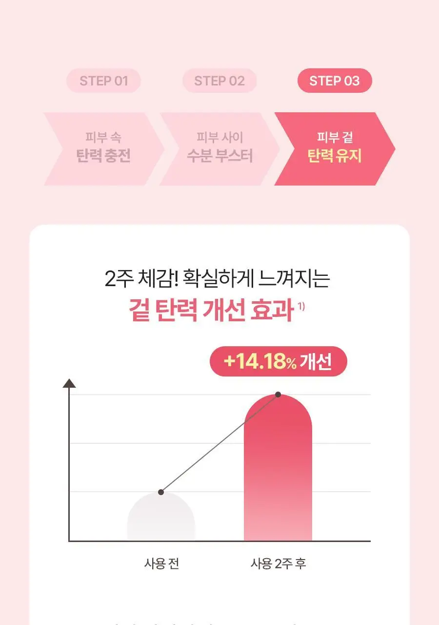 [NEW] 토리든 셀메이징 저분자 콜라겐 탄력 겔마스크 (얼굴 집중케어) 1매 상세페이지 22